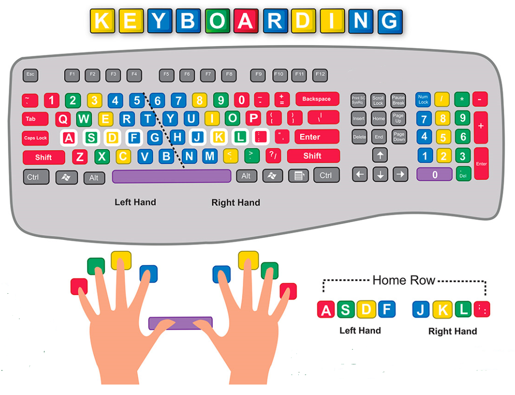 3 Fun (& Helpful) Free Online Typing Games to Test Your Skills - Das  Keyboard Mechanical Keyboard Blog